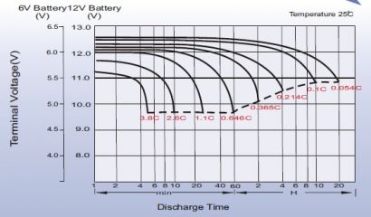 Leoch LPC 12-5,6